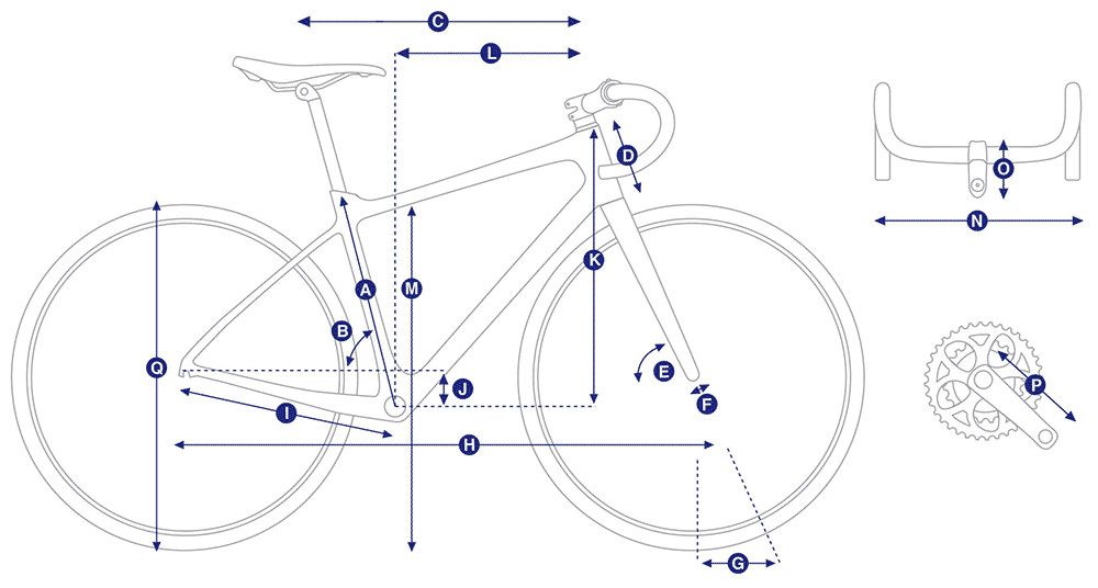 A diagram of a bicycle, and a diagram of its handles and pedals.