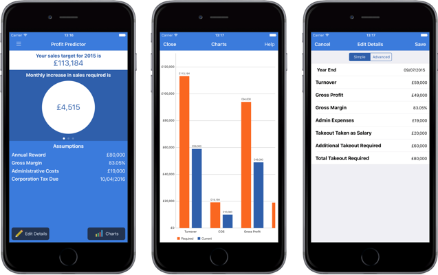 Profit Predictor | Finance App | Swipe & Tap screenshot